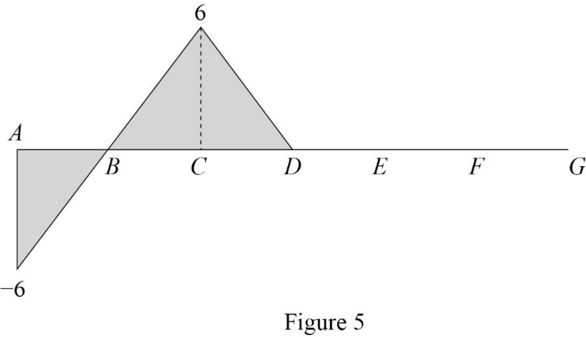 Structural Analysis (MindTap Course List), Chapter 8, Problem 21P , additional homework tip  5