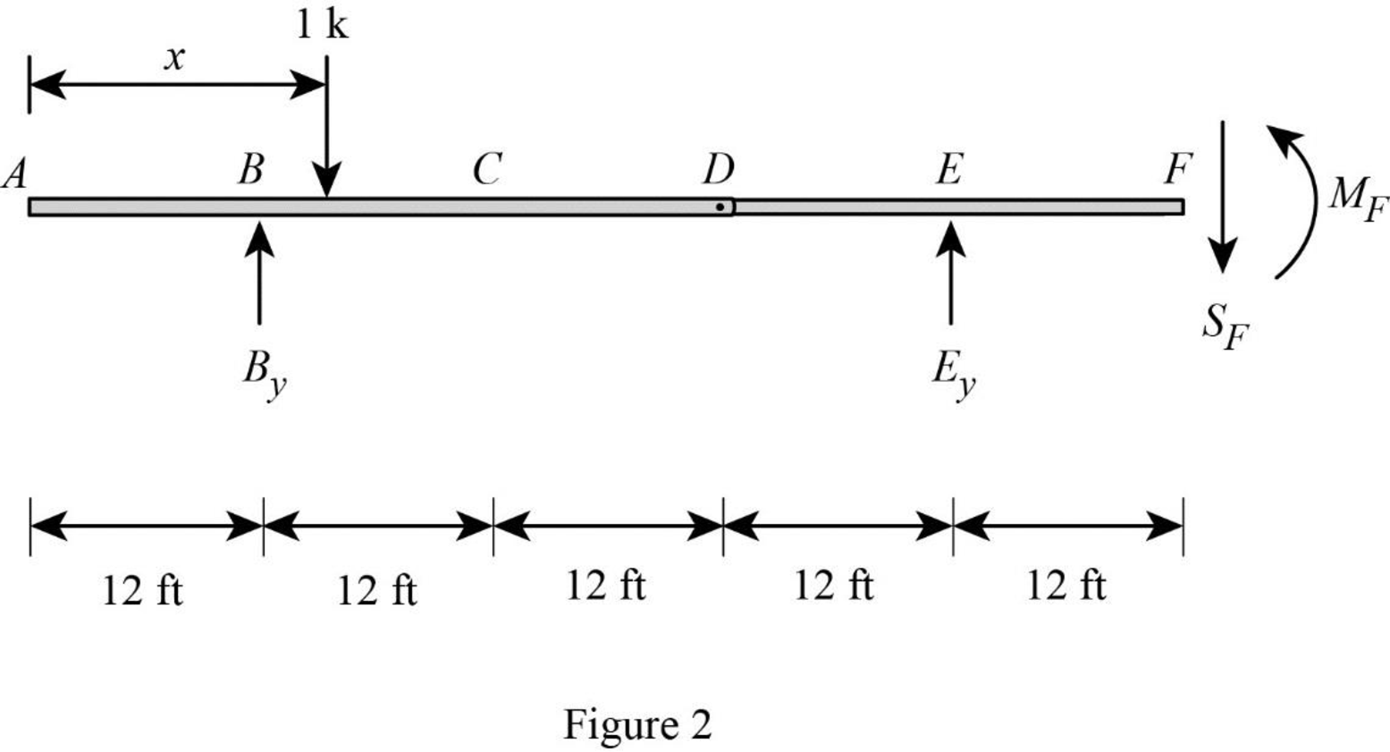 Structural Analysis (MindTap Course List), Chapter 8, Problem 22P , additional homework tip  2