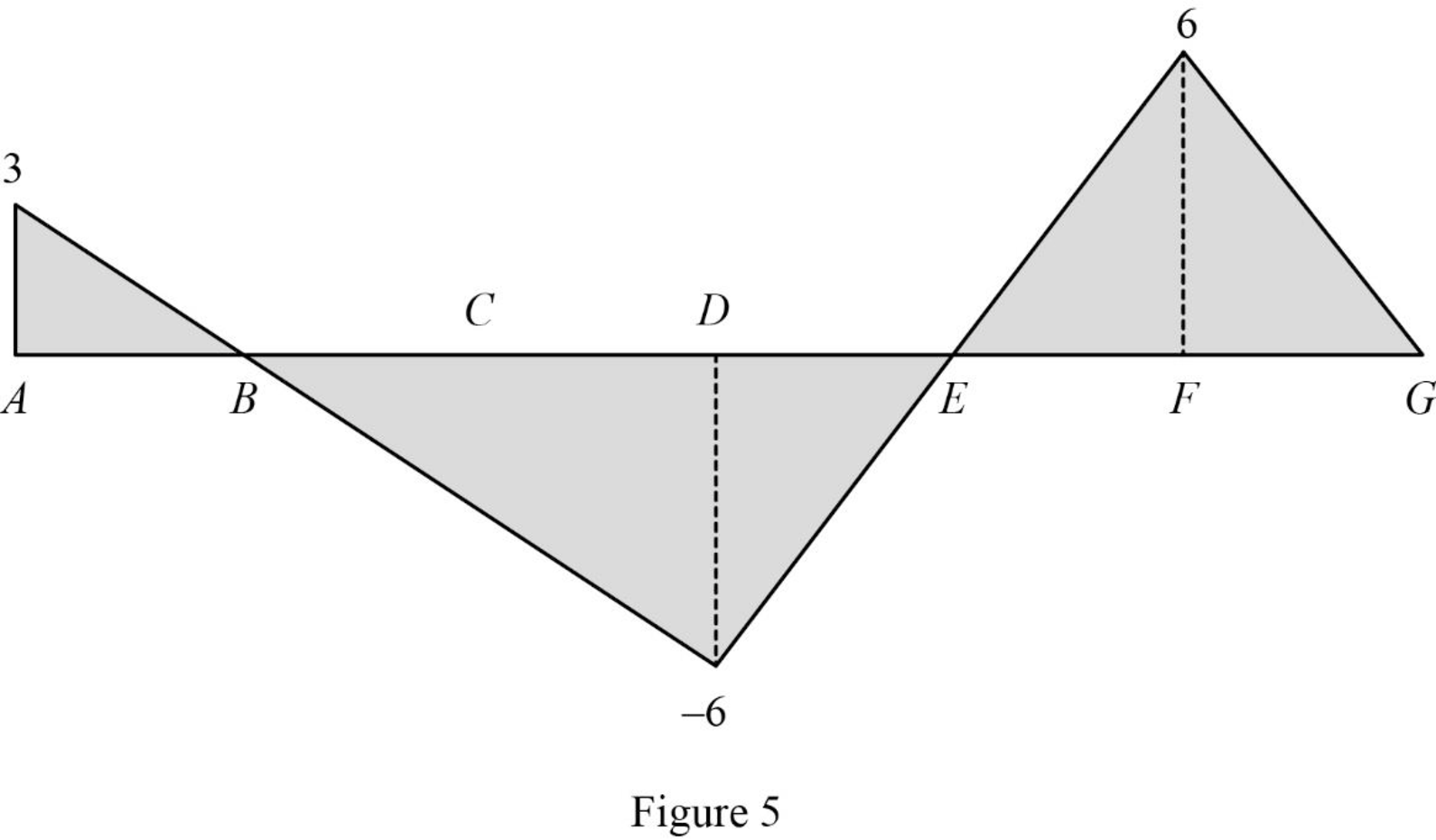 Structural Analysis, 5th Edition, Chapter 8, Problem 22P , additional homework tip  5
