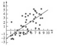 NATURE OF MATHEMATICS LL + WEBASSIGN, Chapter 15.1, Problem 45PS 