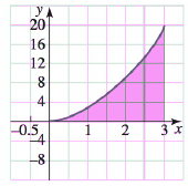 NATURE OF MATHEMATICS WEBASSIGN ACCESS, Chapter 18.1, Problem 40PS 