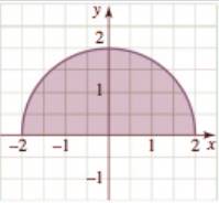 NATURE OF MATHEMATICS LL + WEBASSIGN, Chapter 18.1, Problem 45PS 