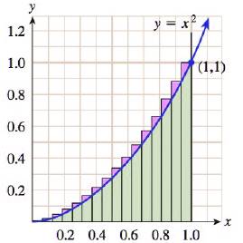 NATURE OF MATHEMATICS WEBASSIGN ACCESS, Chapter 18.1, Problem 59PS 