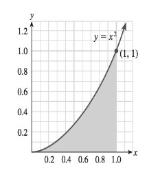 NATURE OF MATHEMATICS LL + WEBASSIGN, Chapter 18.1, Problem 60PS 