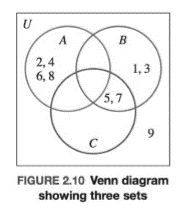 Nature of Mathematics (MindTap Course List), Chapter 2.2, Problem 59PS , additional homework tip  2