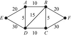 EBK NATURE OF MATHEMATICS, Chapter 9.2, Problem 34PS 