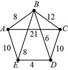 NATURE OF MATHEMATICS LL + WEBASSIGN, Chapter 9.2, Problem 35PS 