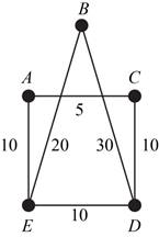 EBK NATURE OF MATHEMATICS, Chapter 9.2, Problem 36PS 