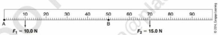 Chapter 10, Problem 5PLA, For the meter stick in Figure 10-4, what is the magnitude of the net torque due to both forces F1 