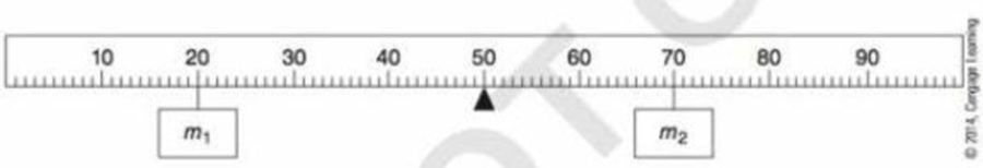 Chapter 10, Problem 6PLA, Figure 10-5 Meter stick with forces applied by hanging two masses m1 and m2. In Figure 10-5 if mass 