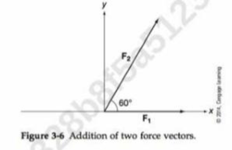 Chapter 3, Problem 5PLA, What is the equilibrant force that would be needed to compensate for the resultant force of the 