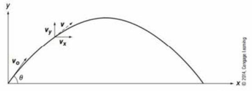Chapter 6, Problem 2PLA, Assume that the projectile motion shown in Figure 6-1 is ideal with no friction. For that 