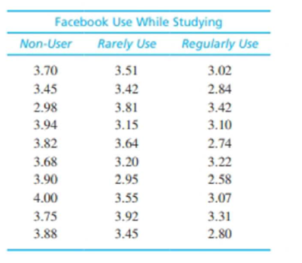 Chapter 12, Problem 23P, There is some research indicating that college students who use Facebook while studying tend to have 