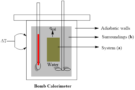 Bundle: Physical Chemistry, 2nd + Student Solutions Manual, Chapter 1, Problem 1.1E 