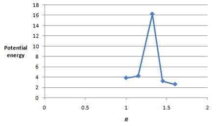 Physical Chemistry, Chapter 12, Problem 12.56E , additional homework tip  1