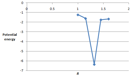 Bundle: Physical Chemistry, 2nd + Student Solutions Manual, Chapter 12, Problem 12.56E , additional homework tip  2