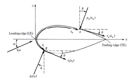 Fundamentals of Aerodynamics, Chapter 1, Problem 1.2P 
