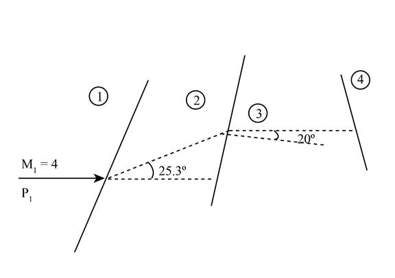 FUND OF AERODYNAMICS(LLF) +CONNECT (1YR), Chapter 9, Problem 9.8P , additional homework tip  2