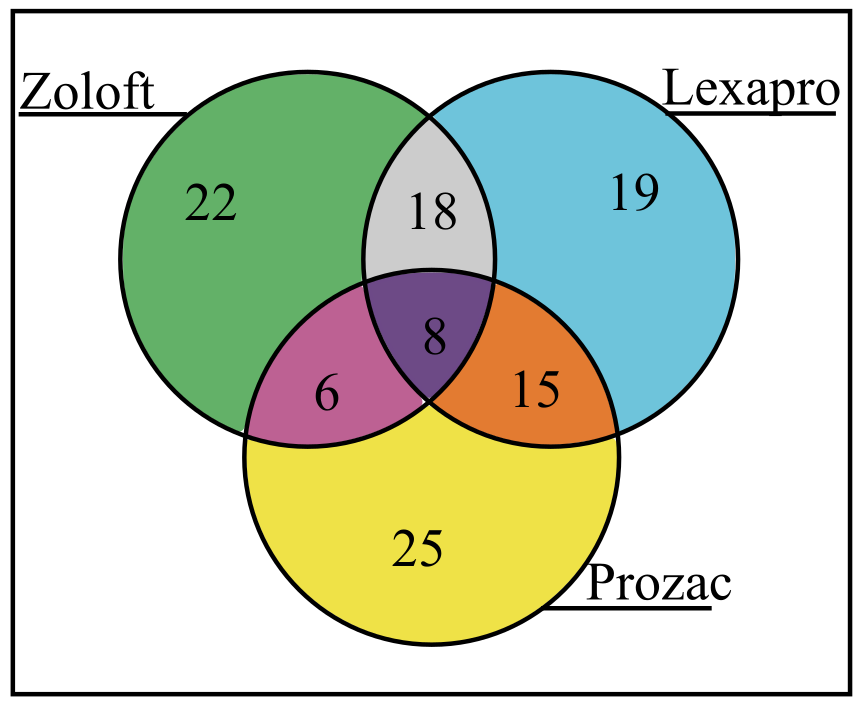 Pathways to Math Literacy (Loose Leaf) with Connect Math Hosted by ALEKS, Chapter 1.3, Problem 5A 