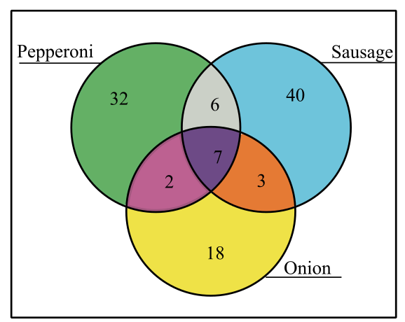 PATHWAYS TO MATH W/ CONNECT LL, Chapter 1.3, Problem 5G 