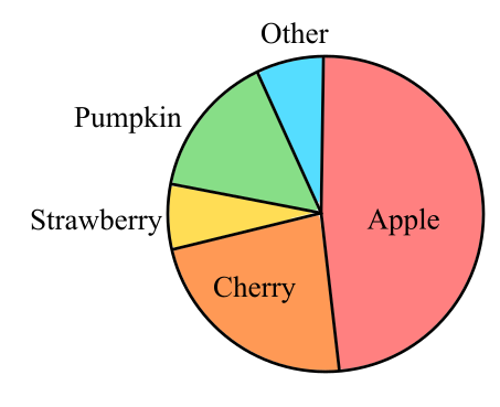 Pathways to Math Literacy with 18 Week ALEKS Access Card, Chapter 1.4, Problem 1A 