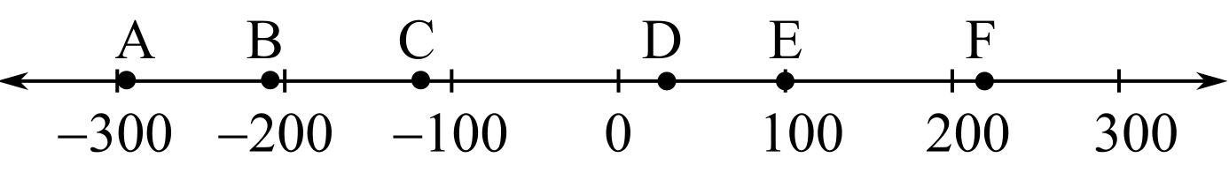 PATHWAYS TO MATH W/ CONNECT LL, Chapter 1.4, Problem 8C 