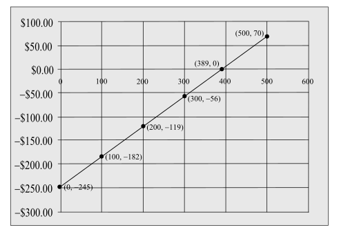 Pathways to Math Literacy (Loose Leaf), Chapter 3.2, Problem 11G 