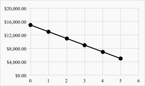 Pathways to Math Literacy (Loose Leaf), Chapter 3.2, Problem 2G 