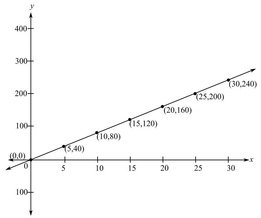 Pathways to Math Literacy (Loose Leaf), Chapter 3.3, Problem 7G 