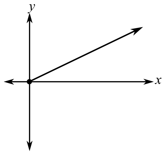 Pathways to Math Literacy (Loose Leaf), Chapter 3.4, Problem 15G 