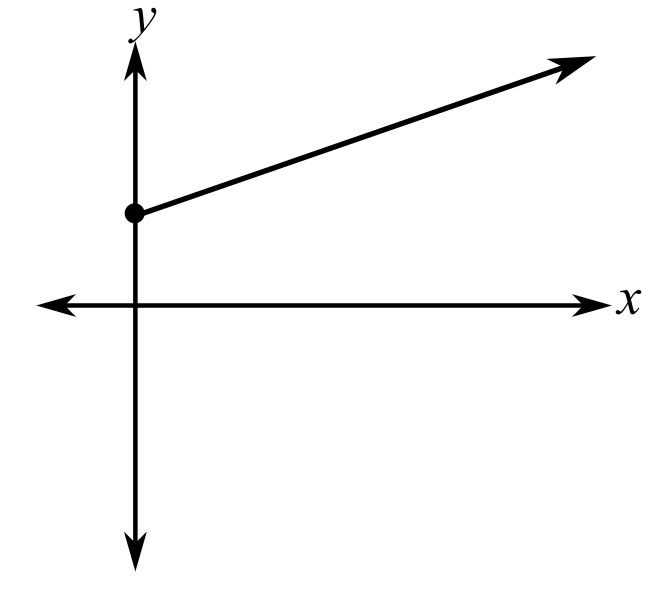 Pathways to Math Literacy (Loose Leaf), Chapter 3.4, Problem 16G 