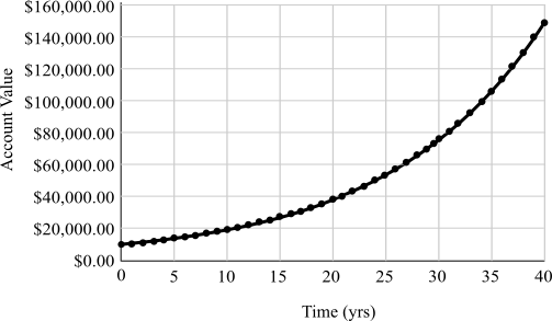 Pathways to Math Literacy (Loose Leaf), Chapter 4.4, Problem 10C 