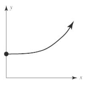 Pathways to Math Literacy (Loose Leaf), Chapter 4.4, Problem 11G , additional homework tip  1