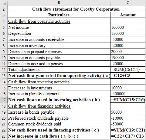 Connect Access Card For Foundations Of Financial Management, Chapter 2, Problem 28P , additional homework tip  2