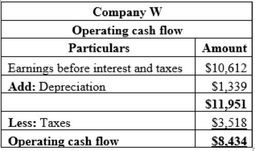 Loose Leaf Corporate Finance: Core Principles and Applications, Chapter 2, Problem 23QP , additional homework tip  2
