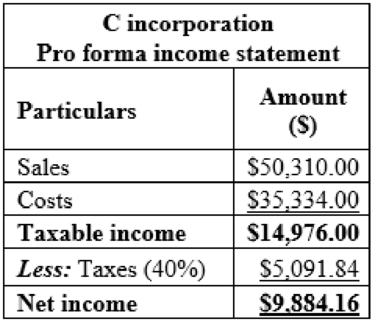 Connect Access for Corporate Finance Core, Chapter 3, Problem 4QP , additional homework tip  1