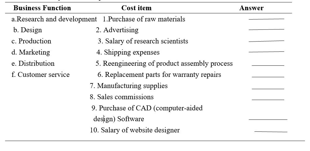 Chapter 13, Problem 13.7E, Exercise 13.7 LO 2 Value chain classifications Match each of the following cost items with the value 