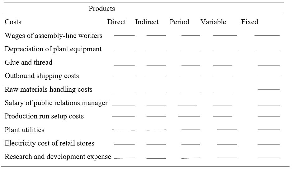 Chapter 13, Problem 13.9E, Exercise 13.9 LO 3, 4 Cost classifications For each of the following costs, check the columns that 