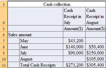 Accounting: What the Numbers Mean, Chapter 14, Problem 14.11E , additional homework tip  1