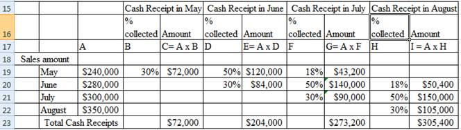 Accounting: What the Numbers Mean, Chapter 14, Problem 14.11E , additional homework tip  2