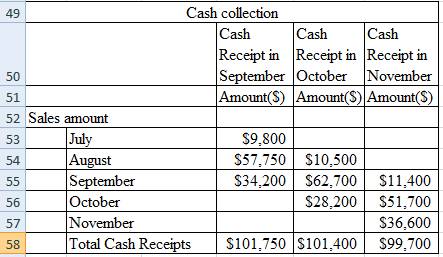 Accounting: What the Numbers Mean, Chapter 14, Problem 14.12E , additional homework tip  1