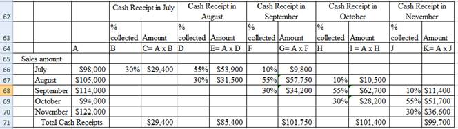 Accounting: What the Numbers Mean, Chapter 14, Problem 14.12E , additional homework tip  2