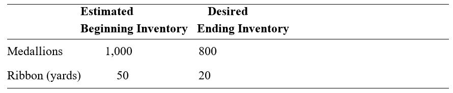 Chapter 14, Problem 14.7E, Exercise 14.7 LO 4, 5 Production and purchases budgets Olympia Productions, Inc., makes award 