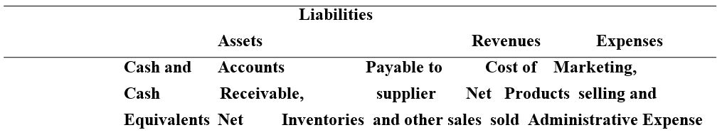 Chapter 4, Problem 4.27P, Problem 4.27 LO 6. 7 Analyze several accounts using Campbell Soup Company annual report data Set up , example  1