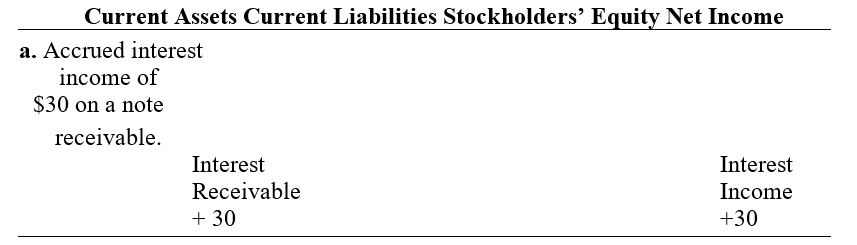 Chapter 5, Problem 5.21E, Exercise 5.21 LO 5, 6, 8 Transaction analysis-various accounts Prepare an answer sheet with the , example  2