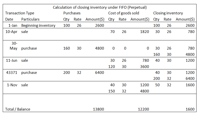 Principles of Financial Accounting (Elon University), Chapter 5, Problem 5.34P , additional homework tip  1