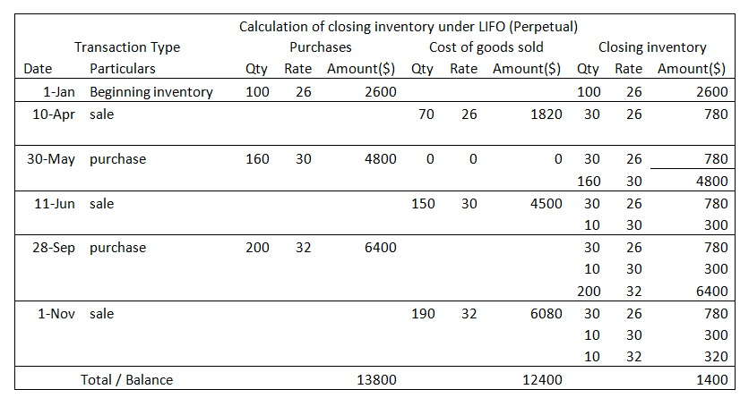 Accounting: What the Numbers Mean, Chapter 5, Problem 5.34P , additional homework tip  2