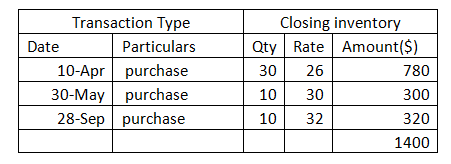 ACCOUNTING: WHAT THE NUMBERS MEAN (LL)+C, Chapter 5, Problem 5.34P , additional homework tip  3