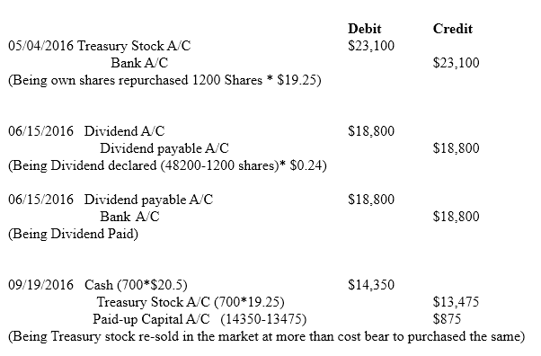 Principles of Financial Accounting (Elon University), Chapter 7, Problem 7.25P , additional homework tip  2