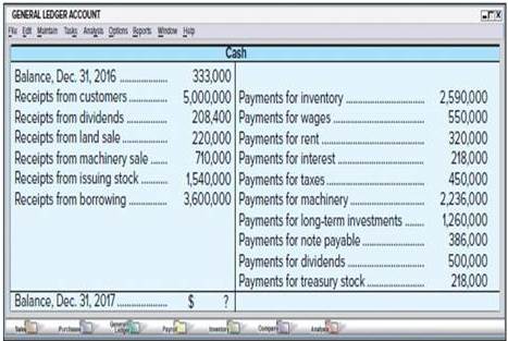 Chapter 16, Problem 18E, Exercise l6..18B Direct: Preparing statement of cash flows from Cash T-account P1 P3 P5 The 